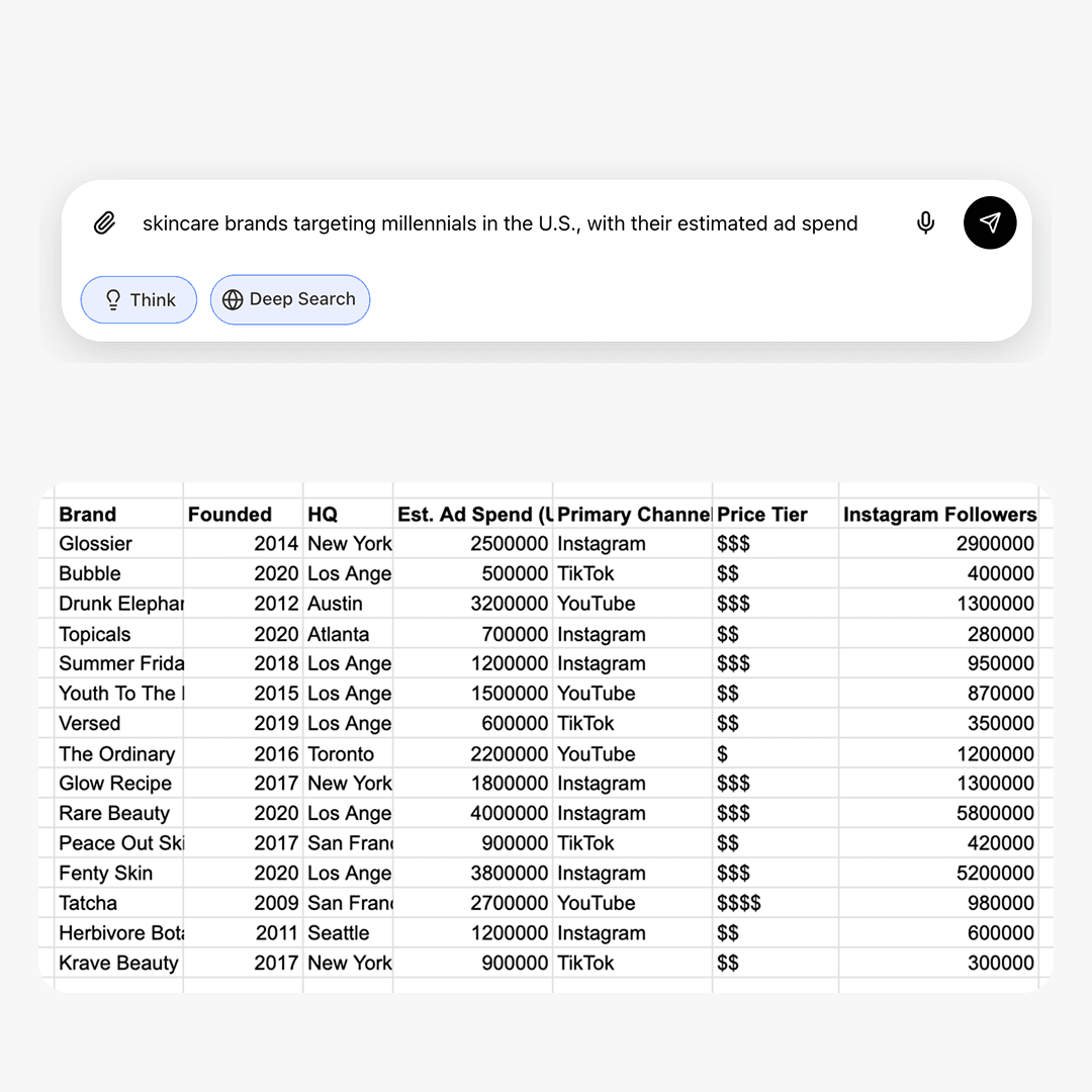 Instant data analysis and visualization